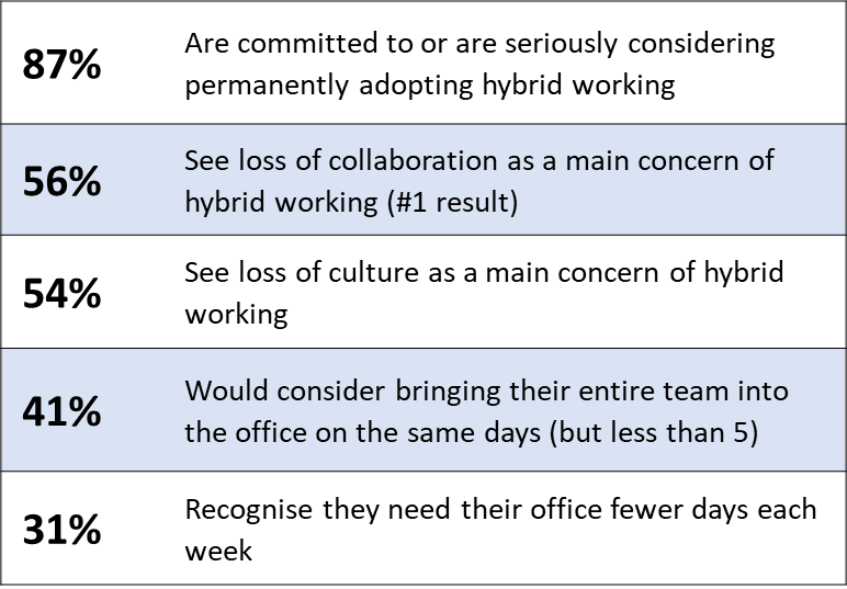 Business leader opinions table