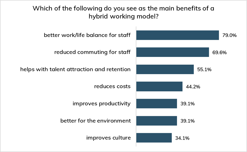 Business leaders graph 1