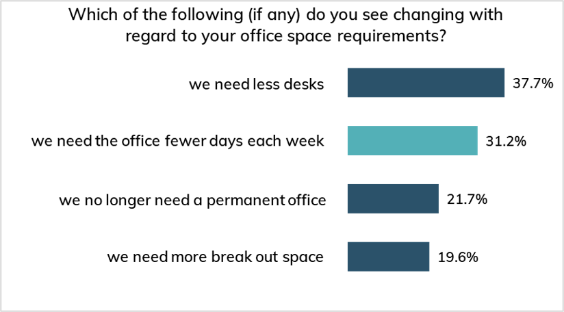 Business leaders graph 3