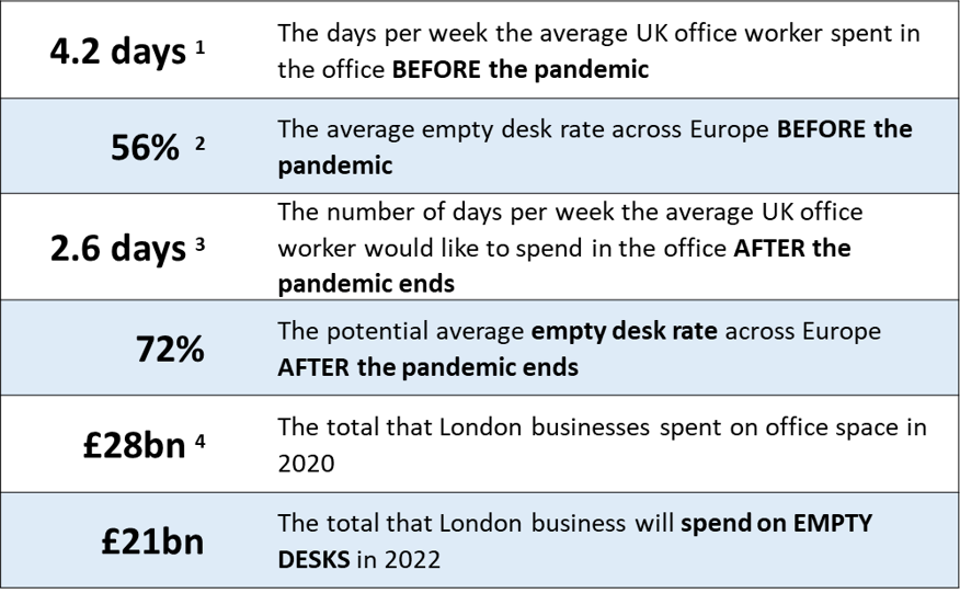 Office worker preference table